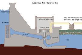 hidroelectrica.jpg