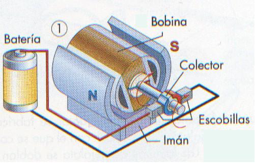 motor_electrico.JPG